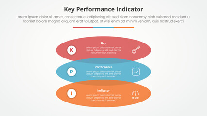 KPI key performance indicator model infographic concept for slide presentation with rectangle round shape venn vertical stack with 3 point list with flat style