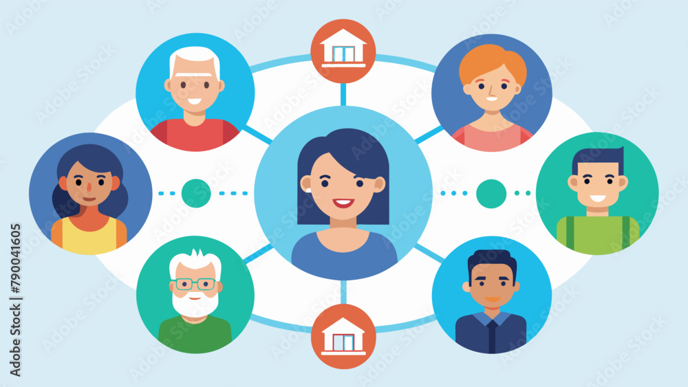 Poster a group that coordinates a buddy system for new residents pairing them with current residents who sh
