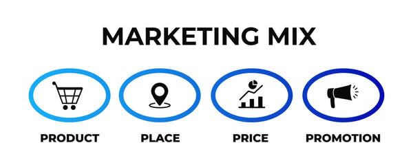 Marketing mix promotion. Product and offer strategy with announcement of business offers and management of successful sales with vector advertising