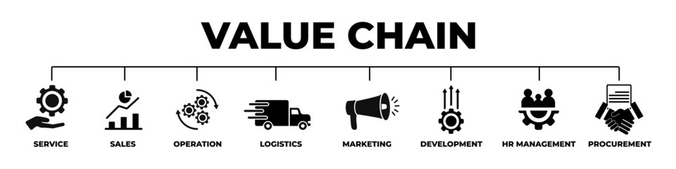 Value chain analysis diagram. Management strategy for service and development with infographics of logistics and industry with innovations of purchasing vector distribution