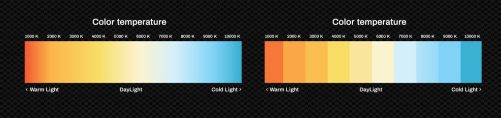 Color temperature halogen scale. Led diagram with warm and daylight spectrum halogen and cool spectrum infographics vector design