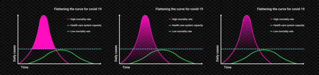 Flattening purple curve for covid 19 chart. Graph of mortality and death from infection with quarantine isolation and outbreaks of painful vector epidemics