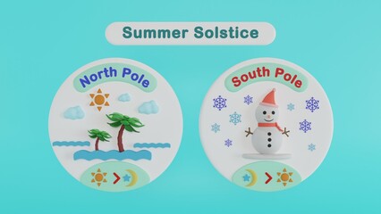 Summer Solstice 3D Concept, Difference Between Equinox and Solstice illustration - obrazy, fototapety, plakaty
