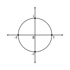 The imaginary unit i in the complex plane.