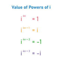 Value of power of imaginary number i.