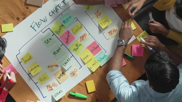 Top view of people writing and making scrum task board while writing marketing and planning strategy at colorful sticky notes. Smart team manage work performance by using kanaban board. Convocation.