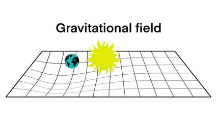 Gravity and general theory of relativity concept, Earth and Sun, solar system gravity force animation, Gravity force effect demonstration concept, Gravitational field, quantum physics