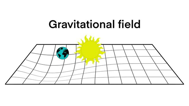 Gravity and general theory of relativity concept, Earth and Sun, solar system gravity force animation, Gravity force effect demonstration concept, Gravitational field, quantum physics