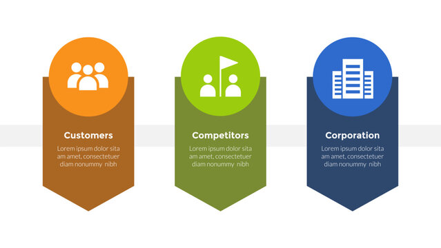 3cs marketing model infographics template diagram with down arrow direction and circle top with 3 point step design for slide presentation