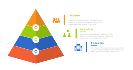 3cs marketing model infographics template diagram with pyramid shape on left with 3 point step design for slide presentation
