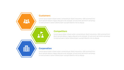 3cs marketing model infographics template diagram with hexagon stack unbalance with 3 point step design for slide presentation