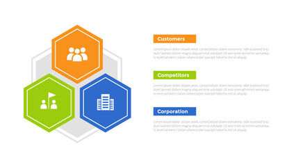 3cs marketing model infographics template diagram with hexagon triangle shape container with 3 point step design for slide presentation