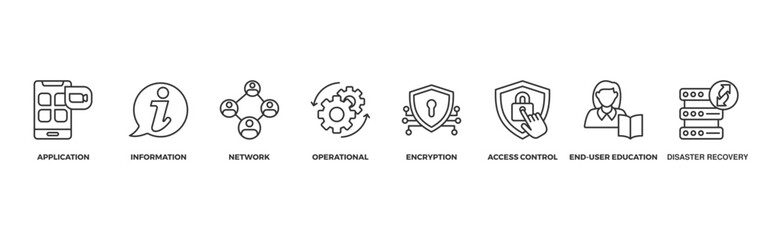 Cyber security banner web icon vector illustration concept with icon of application, information, network, operational, encryption, access control, end-user education and disaster recovery