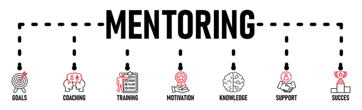  Mentoring benner web icon vector illustration concept with icon of goals, coaching, training, motivation, knowledge, support, succes