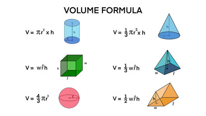 Geometric figures, mathematical figures, mathematical formulas, Cube rectangular sphere cylinder, Pyramid, cube, cylinder, cone, sphere, rectangular prism, Geometry formulas, Flat Set of Polygon
