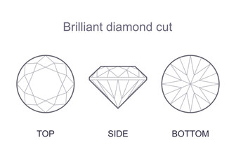 Round brilliant cut diamond top, side and bottom views. Outline icon. Editable stroke. Vector illustration