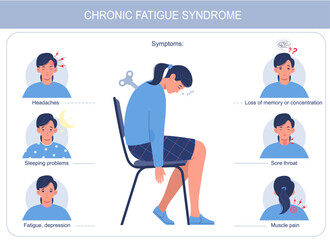 Chronic fatigue syndrome infographic. Tired young woman, no energy, fatigue, weakness. Medical poster.  Flat vector illustration isolated on white background
