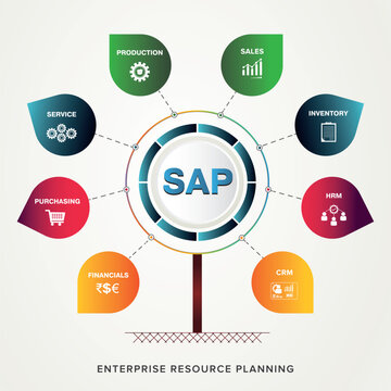SAP Enterprise Resource Planning (ERP) circle construction concept module with vector icons illustration design
