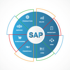 Systems Applications and Products in Data Processing (SAP) Enterprise Resource Planning (ERP) construction concept module vector illustration icons