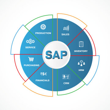 Systems Applications and Products in Data Processing (SAP) Enterprise Resource Planning (ERP) construction concept module vector illustration icons