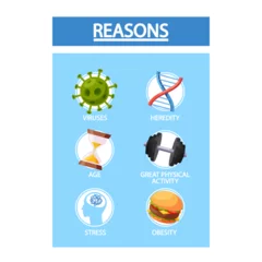  Arthritis Reasons Medical Infographic Poster Representing Viruses, Age, Stress, Heredity, Great Physical Activities © Pavlo Syvak