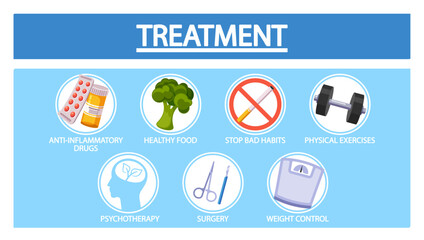 Arthritis Treatment Infographic Poster Representing Anti-inflammatory Drugs, Healthy Food, Stop Bad Habits, Exercises - 791819659