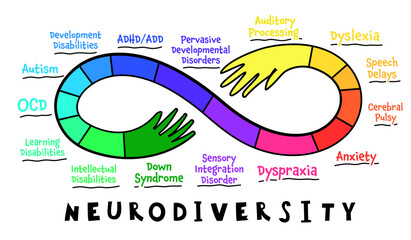 Neurodiversity, autism acceptance. Creative infographic in a colorful pop art style. - 791902463