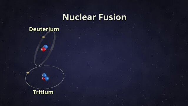 Schematic animated video of nuclear fusion. One Deuterium and one Tritium  isotope of hydrogen are fused to result in one Helium atom, one Neutron and an energy surplus. Labeling in English language
