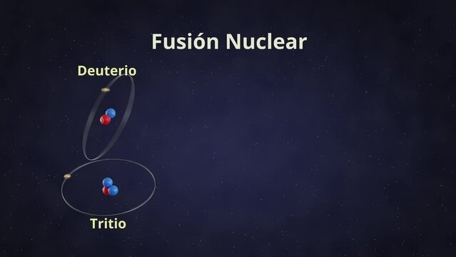 Schematic animated video of nuclear fusion. One Deuterium and one Tritium  isotope of hydrogen are fused to result in one Helium atom, one Neutron and an energy surplus. Labeling in Spanish language