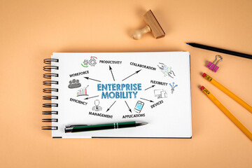 Enterprise Mobility. Illustration with icons, arrows and keywords. Notepad and office supplies on a light background - 792001881