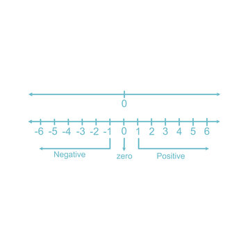 A number line that represents integers. Intermediate math. Suitable for use in math textbooks and math problems. Editable vector in EPS10 format