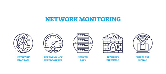 Network monitoring for server data speed and security outline icons concept. Labeled elements with performance, firewall and wireless signal strength measurement vector illustration. Online safety.