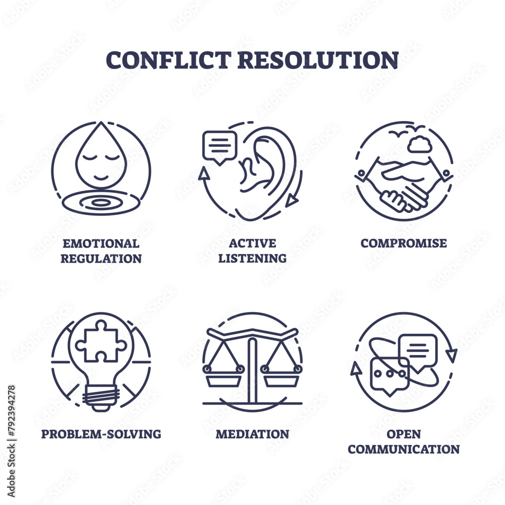Poster conflict regulation and problem solving management icons outline concept. labeled elements with emot