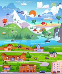 Road map or opportunities infographic poster. City and countryside landscape with town buildings and farm field, river and sea beach for recreation, mountain activities and camping. Cartoon vector.