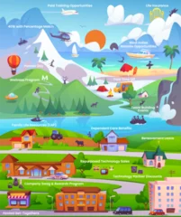Fotobehang Road map or opportunities infographic poster. City and countryside landscape with town buildings and farm field, river and sea beach for recreation, mountain activities and camping. Cartoon vector. © klyaksun