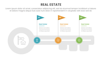 real estate property infographic template banner with big key with timeline flag point with 3 point list information for slide presentation