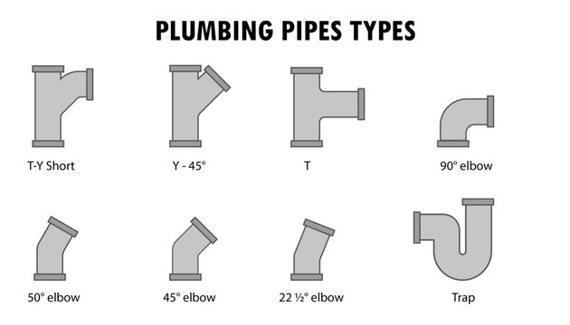 types of plumbing pipes joints diagram