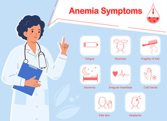 Female doctor talks about the symptoms of anemia. Medical info poster. Infographic of anemia symptoms. Flat vector illustration