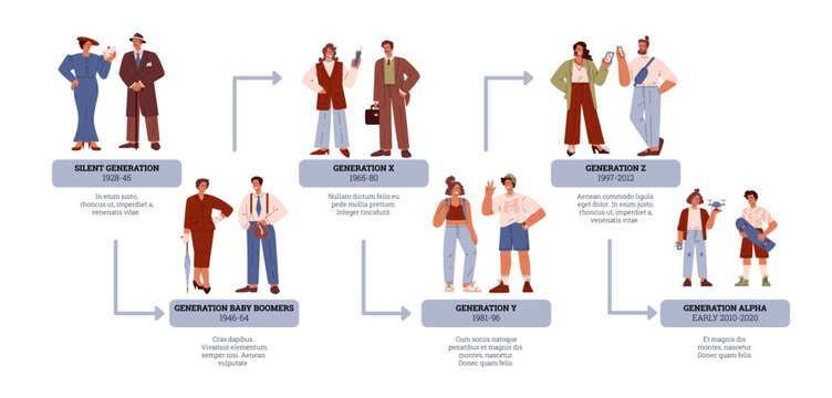 Fashion and activity by generation vector set