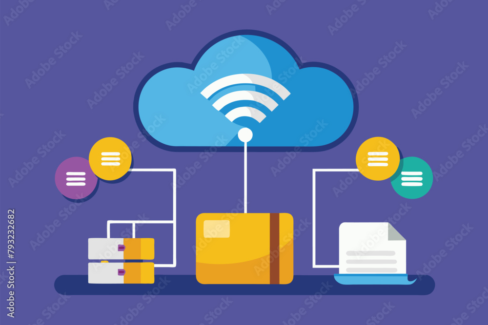 Poster cloud digitally linked to wifi network for data transfer and storage efficiency, move files to cloud
