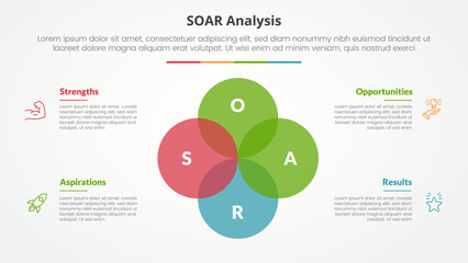SOAR analysis infographic concept for slide presentation with big circle unite venn blend combination with 4 point list with flat style