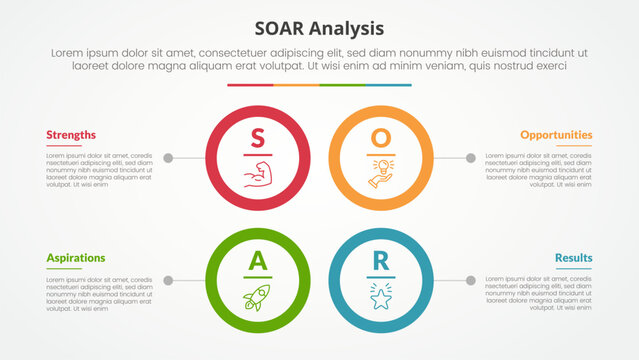 SOAR analysis infographic concept for slide presentation with big circle outline square structure with 4 point list with flat style