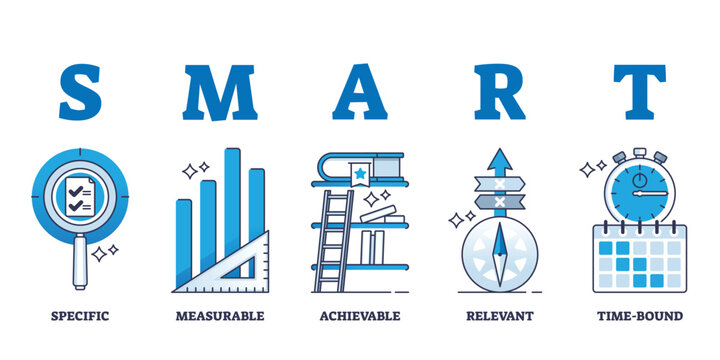 SMART goal description for effective target achievement outline diagram. Labeled educational scheme for specific, measurable, achievable, relevant or time bound business objective vector illustration