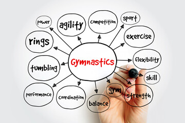 Gymnastics mind map, sport concept for presentations and reports