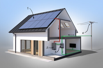Home Powered by the Sun: Photovoltaic Installation Scheme. 3D illstration - obrazy, fototapety, plakaty