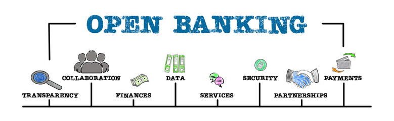 Open Banking Concept. Illustration with keywords and icons. Horizontal web banner - 794352018