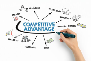 Competitive Advantage Concept. Chart with keywords and icons on white background - 794353839