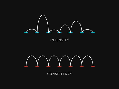 The intensity flow versus the consistency flow