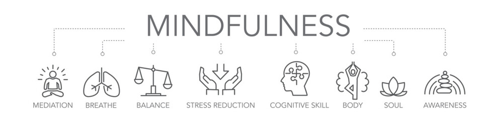 mindfulness and stress reduction - thin line icon concept banner