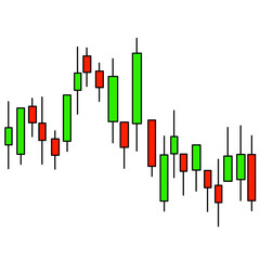 International Forex Market Chart